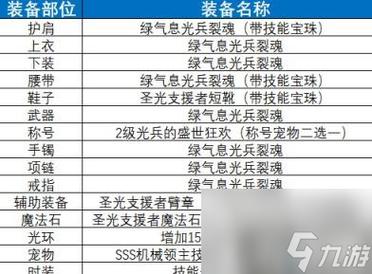 dnf换装怎么才算满(dnf换装怎么才算满级了)-第3张图片-文史 dnf换装怎么才算满(dnf换装怎么才算满级了)-第3张图片-文史