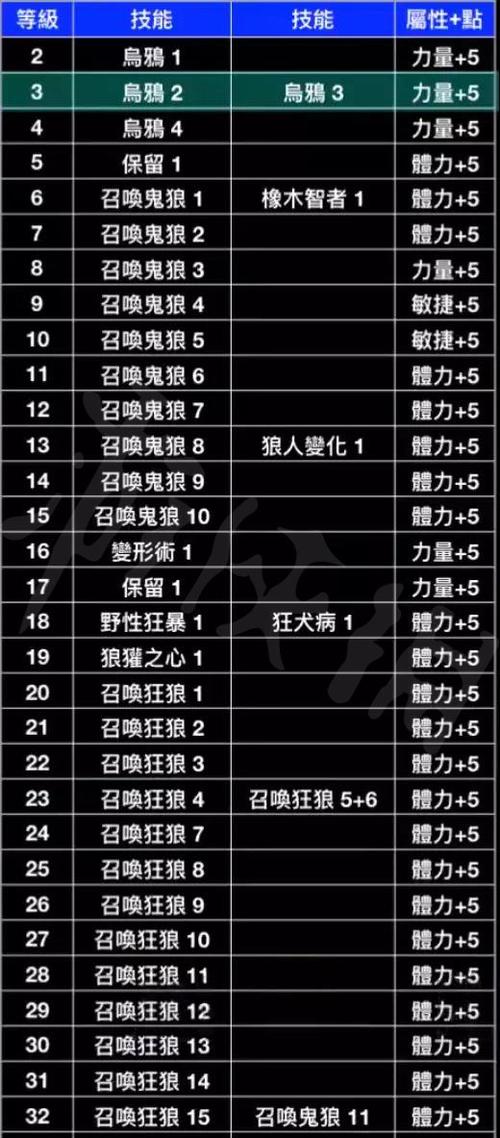 暗黑破坏神2德鲁伊加点和技能(暗黑破坏神2重制版德鲁伊加点和技能)-第6张图片-文史 暗黑破坏神2德鲁伊加点和技能(暗黑破坏神2重制版德鲁伊加点和技能)-第6张图片-文史