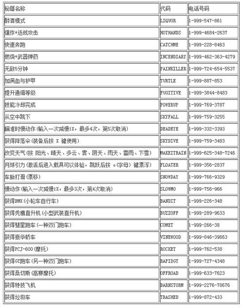 侠盗猎车5作弊码怎么使用(侠盗猎车5作弊码不管用)-第5张图片-文史 侠盗猎车5作弊码怎么使用(侠盗猎车5作弊码不管用)-第5张图片-文史