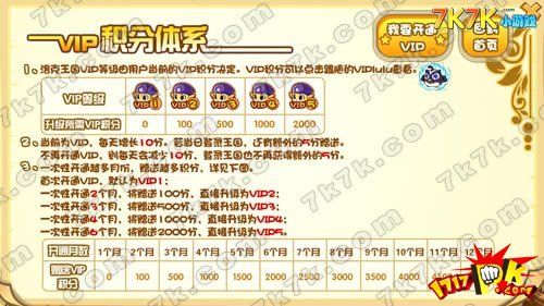 洛克王国vip2多少钱,洛克王国vip2到vip3要多少钱-第7张图片-文史 洛克王国vip2多少钱,洛克王国vip2到vip3要多少钱-第7张图片-文史