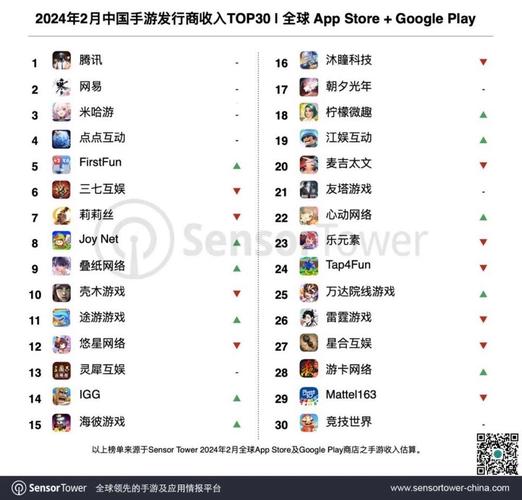 腾讯游戏充钱排名榜前十名,2021腾讯游戏充值排名榜-第2张图片-文史 腾讯游戏充钱排名榜前十名,2021腾讯游戏充值排名榜-第2张图片-文史