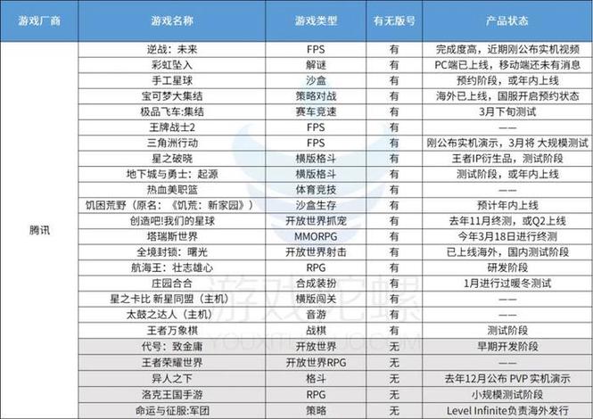 腾讯游戏充钱排名榜前十名,2021腾讯游戏充值排名榜-第5张图片-文史 腾讯游戏充钱排名榜前十名,2021腾讯游戏充值排名榜-第5张图片-文史