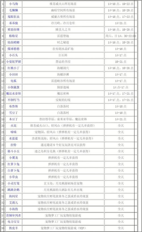 洛克王国布鲁斯厉害吗,洛克王国冰冠布鲁斯-第4张图片-文史 洛克王国布鲁斯厉害吗,洛克王国冰冠布鲁斯-第4张图片-文史