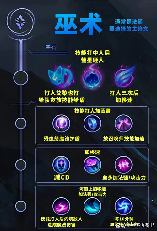 lol符文页多少钱(lol符文页有几个)-第1张图片-文史 lol符文页多少钱(lol符文页有几个)-第1张图片-文史