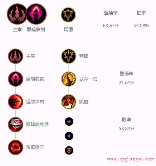 lol符文页多少钱(lol符文页有几个)-第2张图片-文史 lol符文页多少钱(lol符文页有几个)-第2张图片-文史