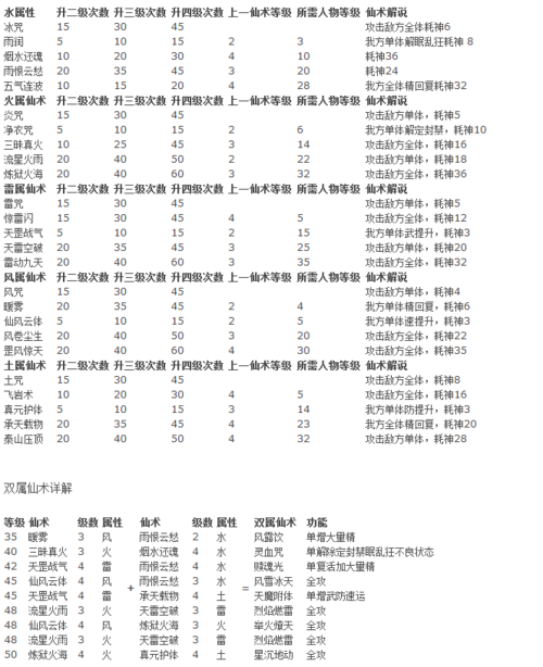 仙剑奇侠传5前传各个主角技能仙术(仙剑奇侠传5前传主角练什么法术)-第2张图片-文史 仙剑奇侠传5前传各个主角技能仙术(仙剑奇侠传5前传主角练什么法术)-第2张图片-文史