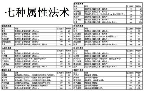 仙剑奇侠传5前传各个主角技能仙术(仙剑奇侠传5前传主角练什么法术)-第3张图片-文史 仙剑奇侠传5前传各个主角技能仙术(仙剑奇侠传5前传主角练什么法术)-第3张图片-文史