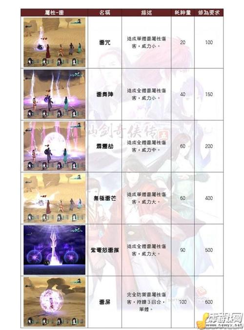 仙剑奇侠传5前传各个主角技能仙术(仙剑奇侠传5前传主角练什么法术)-第6张图片-文史 仙剑奇侠传5前传各个主角技能仙术(仙剑奇侠传5前传主角练什么法术)-第6张图片-文史