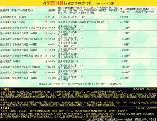 新月剑痕技能熟练度(新月剑痕 攻略)-第4张图片-文史 新月剑痕技能熟练度(新月剑痕 攻略)-第4张图片-文史