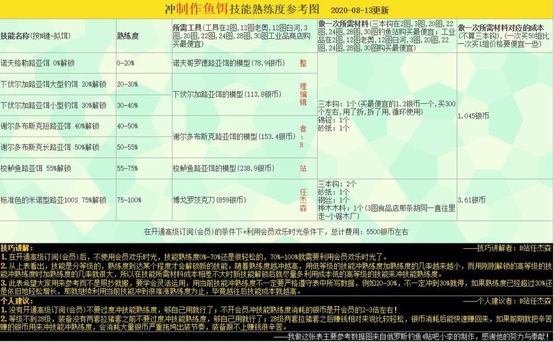 新月剑痕技能熟练度(新月剑痕 攻略)-第5张图片-文史 新月剑痕技能熟练度(新月剑痕 攻略)-第5张图片-文史