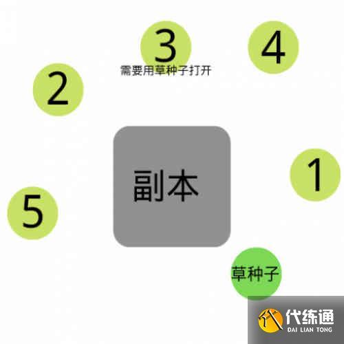 原神伞盖的荫蔽秘境怎么开（原神伞兵的剧情）-第5张图片-文史