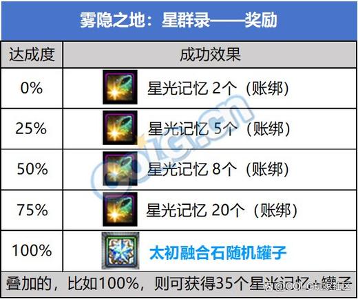 dnf小游戏里面的狩猎之心怎么得(dnf小游戏里面的狩猎之心怎么得到)-第3张图片-文史 dnf小游戏里面的狩猎之心怎么得(dnf小游戏里面的狩猎之心怎么得到)-第3张图片-文史