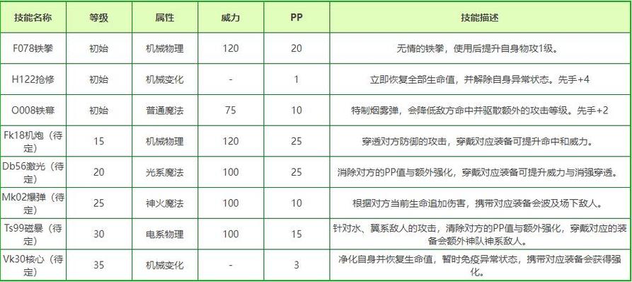 洛克王国机甲女王玩什么,洛克王国机甲女王玩什么宠物-第8张图片-文史 洛克王国机甲女王玩什么,洛克王国机甲女王玩什么宠物-第8张图片-文史