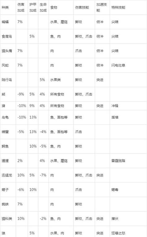 魔兽世界灵魂兽有什么区别(魔兽世界灵魂兽位置全部坐标2020)-第4张图片-文史 魔兽世界灵魂兽有什么区别(魔兽世界灵魂兽位置全部坐标2020)-第4张图片-文史