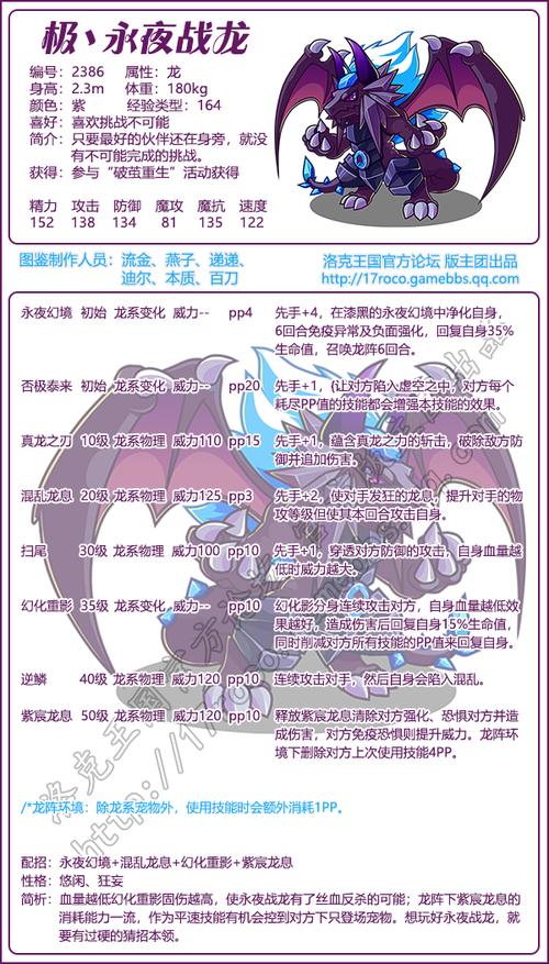 极永夜战龙学什么技能(极永夜战龙学什么技能好用)-第2张图片-文史 极永夜战龙学什么技能(极永夜战龙学什么技能好用)-第2张图片-文史