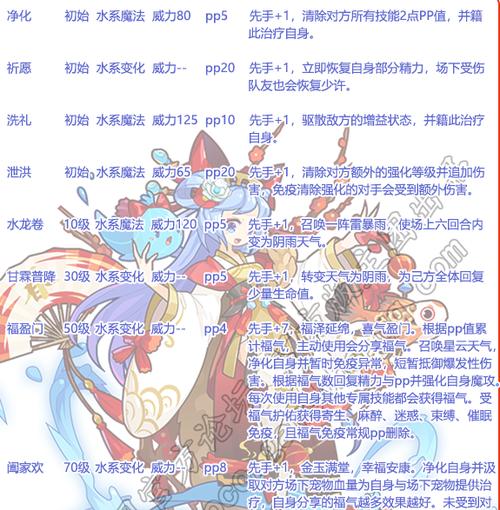 洛克王国福熙水灵什么性格好(洛克王国福熙水灵厉害吗)-第4张图片-文史 洛克王国福熙水灵什么性格好(洛克王国福熙水灵厉害吗)-第4张图片-文史