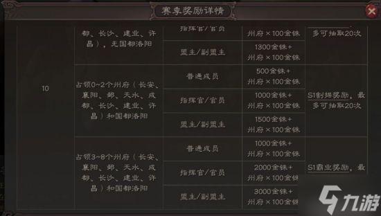 三国志战略版电脑怎么玩,三国志战略版有电脑版-第6张图片-文史 三国志战略版电脑怎么玩,三国志战略版有电脑版-第6张图片-文史