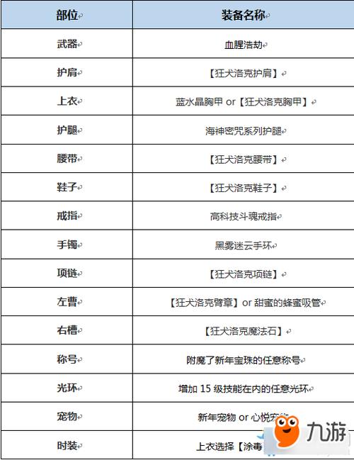 dnf换装武器怎么升级,dnf换装能提升多少伤害