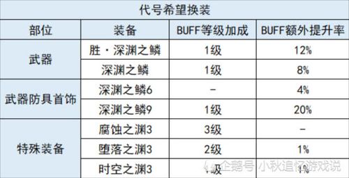 dnf换装武器怎么升级,dnf换装能提升多少伤害-第7张图片-文史