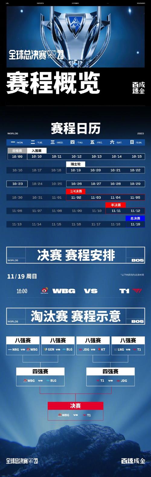 2023lol世界赛在哪里举行(2022lol世界赛举办地)-第5张图片-文史 2023lol世界赛在哪里举行(2022lol世界赛举办地)-第5张图片-文史