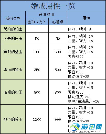 dnf怎么结婚流程,dnf怎么结婚流程最快-第6张图片-文史 dnf怎么结婚流程,dnf怎么结婚流程最快-第6张图片-文史