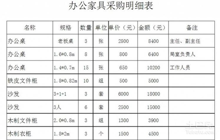 网页制作费用大概多少,做网页花钱吗-第1张图片-文史 网页制作费用大概多少,做网页花钱吗-第1张图片-文史