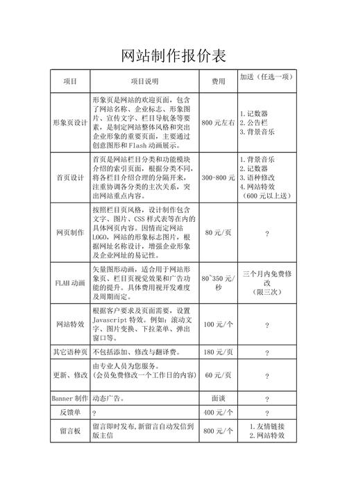 网页制作费用大概多少,做网页花钱吗-第2张图片-文史 网页制作费用大概多少,做网页花钱吗-第2张图片-文史