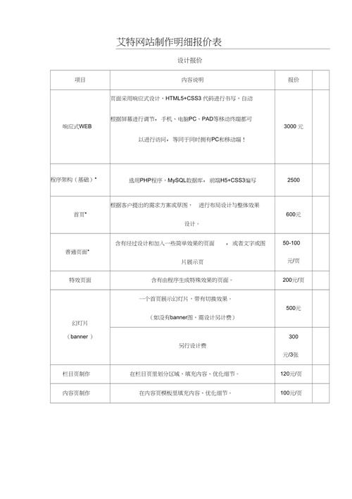 网页制作费用大概多少,做网页花钱吗-第4张图片-文史 网页制作费用大概多少,做网页花钱吗-第4张图片-文史