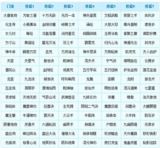 梦幻西游新门派怎么样(梦幻西游新门派怎么样赚钱)-第1张图片-文史 梦幻西游新门派怎么样(梦幻西游新门派怎么样赚钱)-第1张图片-文史