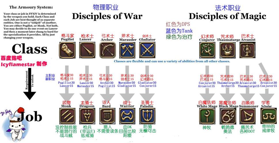 最终幻想14召唤师行会在哪,ff14召唤师职能任务-第4张图片-文史 最终幻想14召唤师行会在哪,ff14召唤师职能任务-第4张图片-文史
