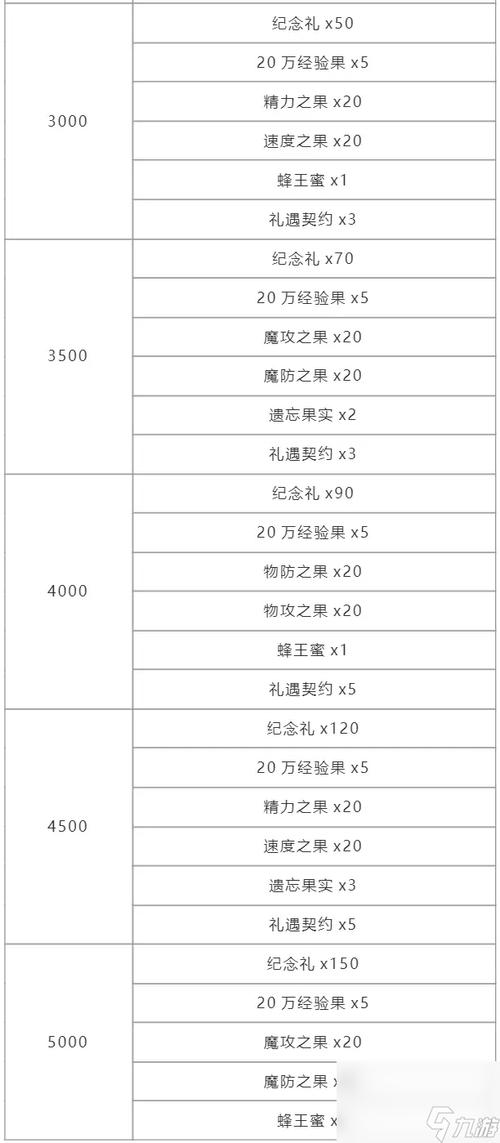 洛克王国充值洛克钻有奖励吗(洛克王国洛克钻能充值vip嘛)-第1张图片-文史 洛克王国充值洛克钻有奖励吗(洛克王国洛克钻能充值vip嘛)-第1张图片-文史