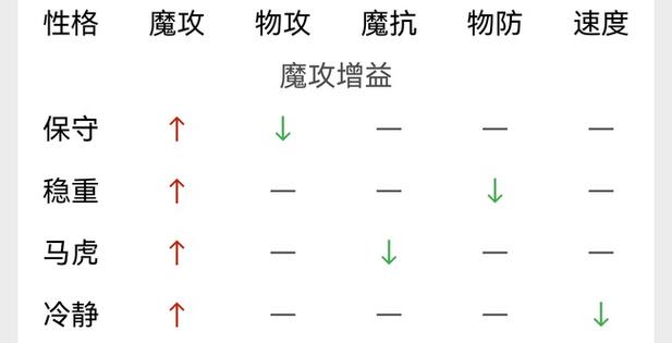 洛克王国暗夜幼龙强吗(洛克王国暗夜蓄能攻略)-第5张图片-文史 洛克王国暗夜幼龙强吗(洛克王国暗夜蓄能攻略)-第5张图片-文史