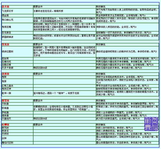 仙剑奇侠传三游戏景天技能,仙剑三景天的技能-第5张图片-文史 仙剑奇侠传三游戏景天技能,仙剑三景天的技能-第5张图片-文史