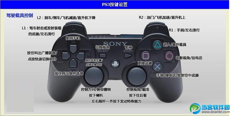 侠盗猎车游戏键盘怎么使用(侠盗猎车怎么设置键盘)-第6张图片-文史 侠盗猎车游戏键盘怎么使用(侠盗猎车怎么设置键盘)-第6张图片-文史