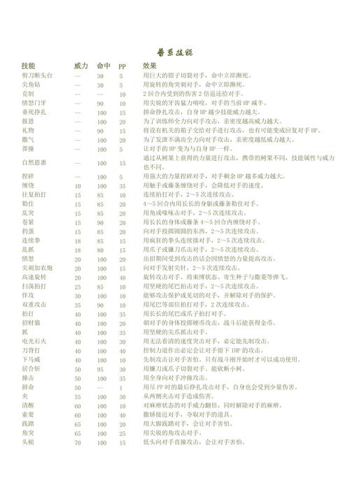 西普大陆精灵技能表,西普大陆必练精灵-第7张图片-文史 西普大陆精灵技能表,西普大陆必练精灵-第7张图片-文史