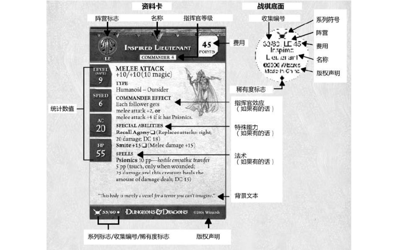 龙与地下城怎么玩(龙与地下城攻略视频)-第7张图片-文史 龙与地下城怎么玩(龙与地下城攻略视频)-第7张图片-文史