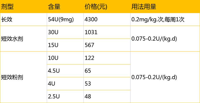 生长激素多少钱一针（儿童生长激素多少钱一针）