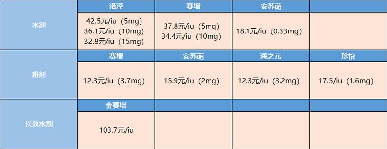 生长激素多少钱一针(儿童生长激素多少钱一针)-第3张图片-文史 生长激素多少钱一针(儿童生长激素多少钱一针)-第3张图片-文史
