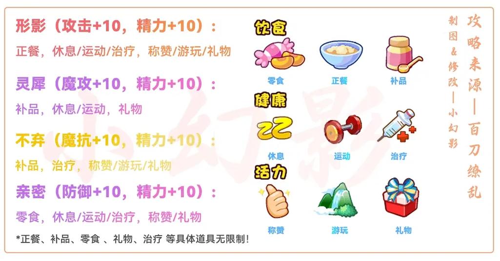 洛克王国凤凰四阶需要多少羽毛(洛克王国凤凰需要几个进阶记事)-第6张图片-文史 洛克王国凤凰四阶需要多少羽毛(洛克王国凤凰需要几个进阶记事)-第6张图片-文史