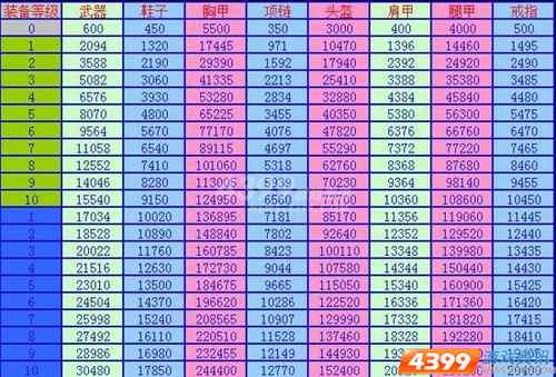 三国快打风云战姬觉醒技能(三国快打战魂)-第7张图片-文史 三国快打风云战姬觉醒技能(三国快打战魂)-第7张图片-文史