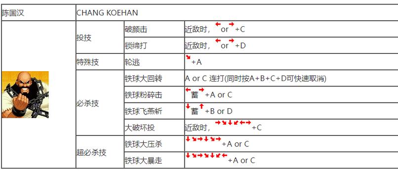 电脑版拳皇97怎么玩,电脑拳皇97怎么玩双人模式-第2张图片-文史 电脑版拳皇97怎么玩,电脑拳皇97怎么玩双人模式-第2张图片-文史