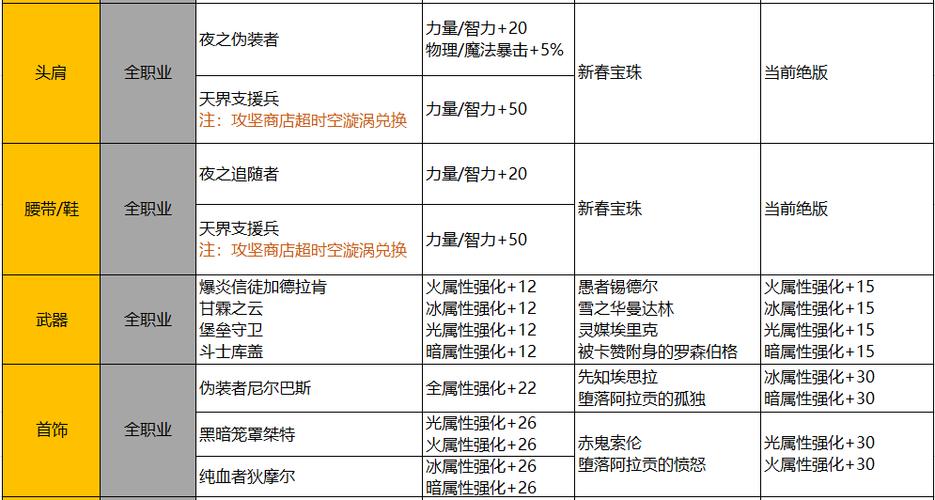 dnf武器锻造8加多少名望(dnf武器锻造8相当于强化多少)-第1张图片-文史 dnf武器锻造8加多少名望(dnf武器锻造8相当于强化多少)-第1张图片-文史