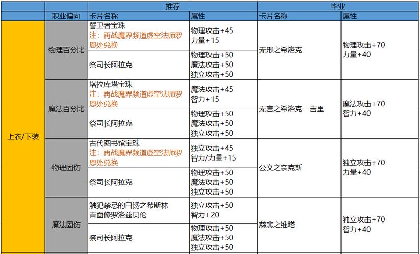 dnf武器锻造8加多少名望(dnf武器锻造8相当于强化多少)-第4张图片-文史 dnf武器锻造8加多少名望(dnf武器锻造8相当于强化多少)-第4张图片-文史