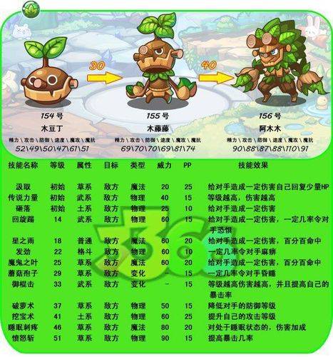 洛克王国彩灵怎么捕捉(洛克王国七彩灵兽怎么打)-第5张图片-文史 洛克王国彩灵怎么捕捉(洛克王国七彩灵兽怎么打)-第5张图片-文史