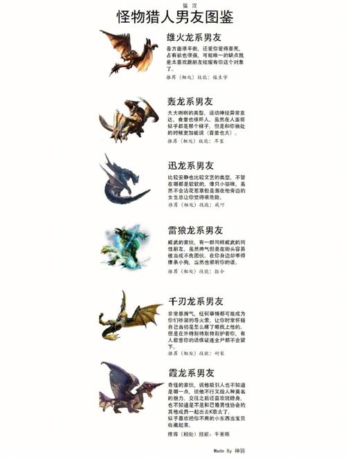 怪物猎人世界兽龙种有哪些,怪物猎人世界兽龙种有哪些-第4张图片-文史 怪物猎人世界兽龙种有哪些,怪物猎人世界兽龙种有哪些-第4张图片-文史