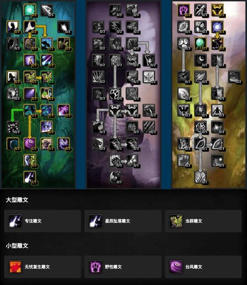 召唤德鲁伊技能加点(召唤德鲁伊技能加点攻略)-第3张图片-文史 召唤德鲁伊技能加点(召唤德鲁伊技能加点攻略)-第3张图片-文史