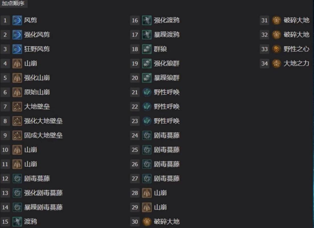 召唤德鲁伊技能加点(召唤德鲁伊技能加点攻略)-第5张图片-文史 召唤德鲁伊技能加点(召唤德鲁伊技能加点攻略)-第5张图片-文史