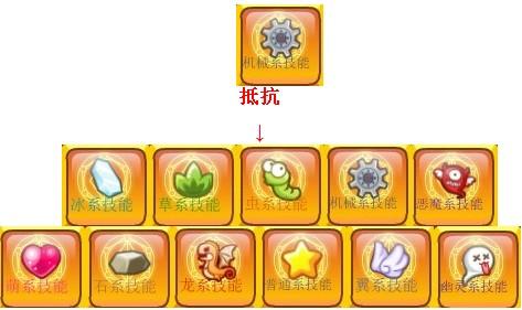 洛克王国幻象骑士技能表(洛克王国幻象骑士技能表大全)-第2张图片-文史 洛克王国幻象骑士技能表(洛克王国幻象骑士技能表大全)-第2张图片-文史