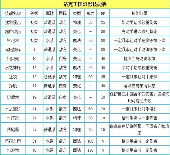 洛克王国幻象骑士技能表(洛克王国幻象骑士技能表大全)-第8张图片-文史 洛克王国幻象骑士技能表(洛克王国幻象骑士技能表大全)-第8张图片-文史