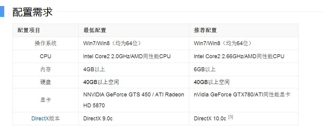 使命召唤18pc多少g,使命召唤18电脑配置要求-第5张图片-文史 使命召唤18pc多少g,使命召唤18电脑配置要求-第5张图片-文史